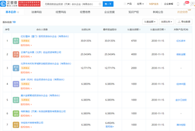 螞蟻集團(tuán)攜手紅杉資本等聯(lián)合成立創(chuàng)投合伙企業(yè)，專注自有資金投資布局