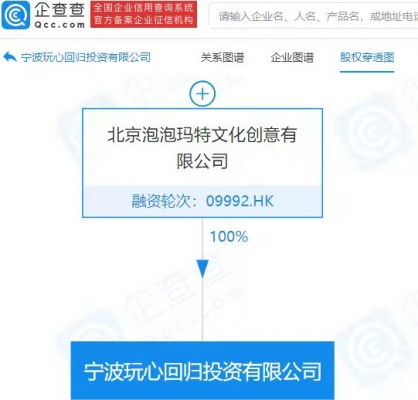 泡泡瑪特成立億元投資公司，以自有資金開啟戰(zhàn)略投資新篇章