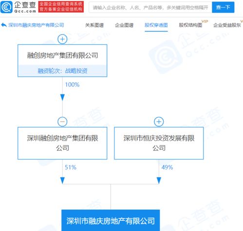 融創(chuàng)中國關(guān)聯(lián)公司參股成立新公司,注冊(cè)資本5億元