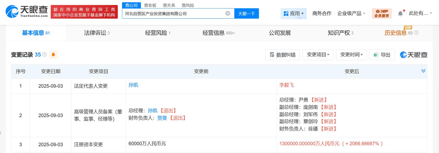 河北自貿(mào)區(qū)產(chǎn)業(yè)投資集團(tuán)增資擴(kuò)圍 深化自有資金投資布局